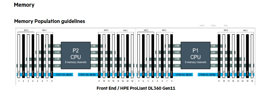 Ảnh minh họa Máy Chủ HPE ProLiant DL360 G11 8x2.5 Inch 1