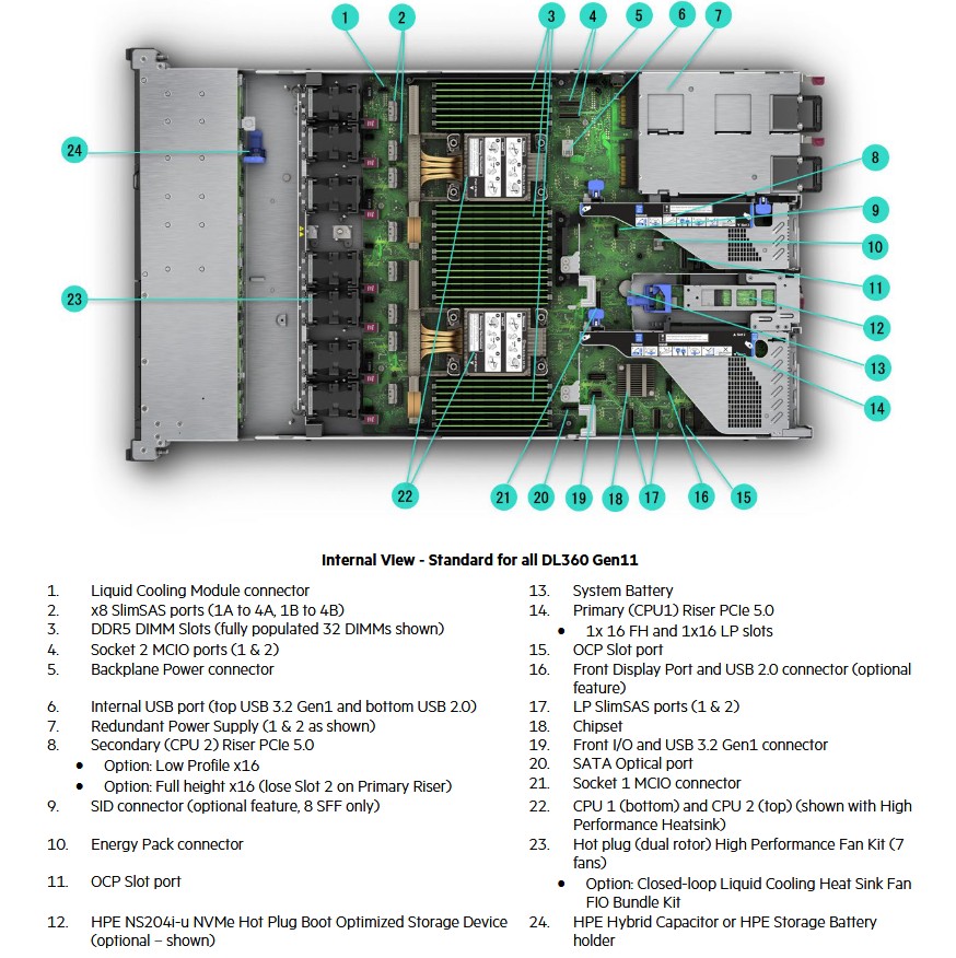 Ảnh minh họa Máy Chủ HPE ProLiant DL360 G11 8x2.5 Inch 3