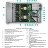 Máy Chủ HPE ProLiant DL360 G11 8x2.5 Inch