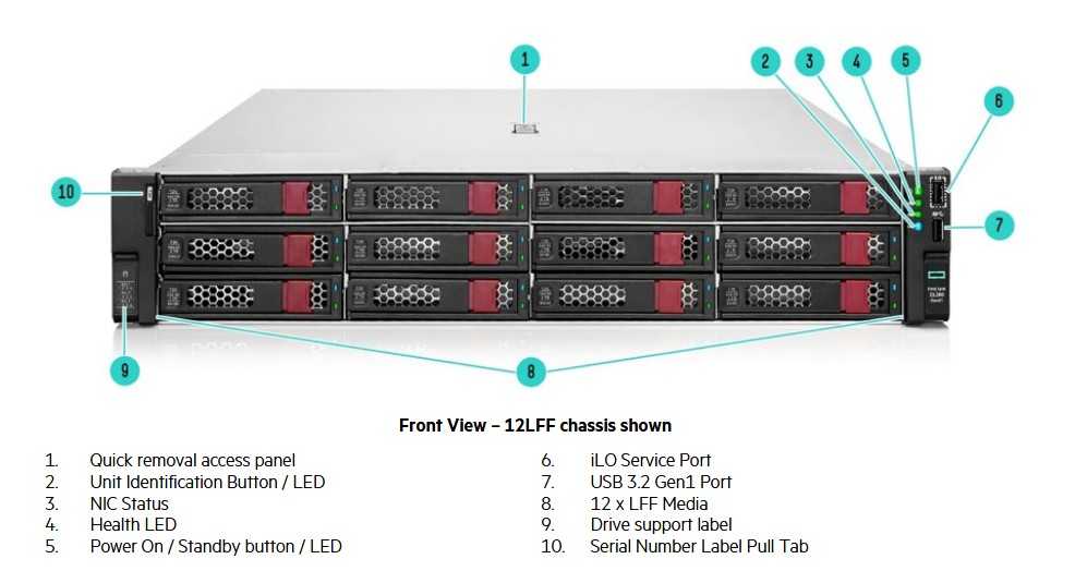 Ảnh minh họa Máy Chủ HPE ProLiant DL380 Gen11 12x3.5 Inch 2