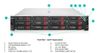 Máy Chủ HPE ProLiant DL380 Gen11 12x3.5 Inch