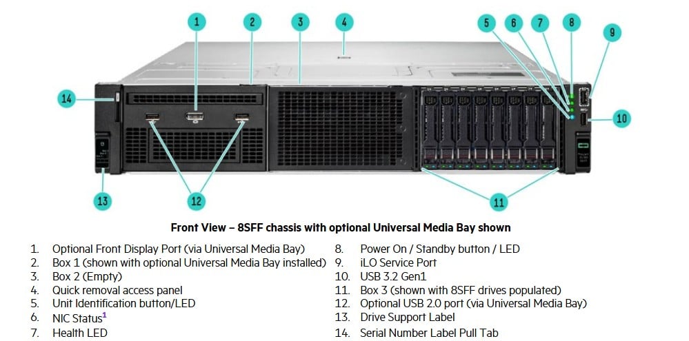 Ảnh minh họa Máy Chủ HPE ProLiant DL380 Gen11 8x2.5 Inch 1