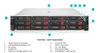 Máy Chủ HPE ProLiant DL380 Gen11 8x3.5