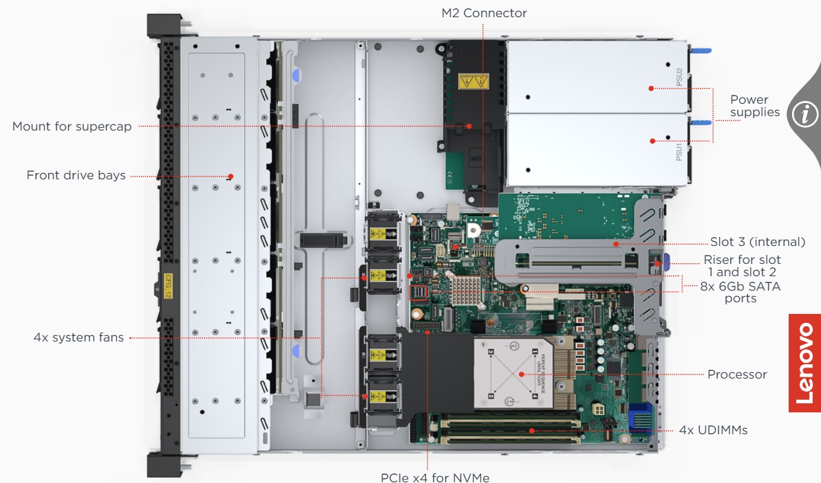 Ảnh minh họa Máy Chủ Lenovo ThinkSystem SR250 V3 8x2.5 Inch 2