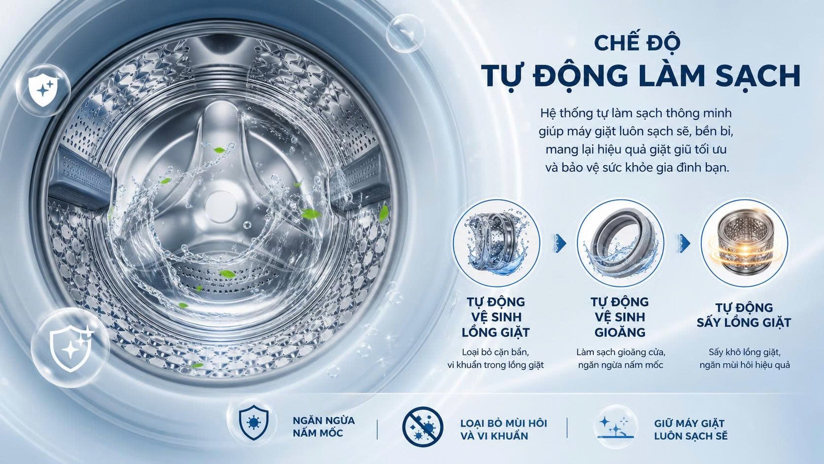 Ảnh minh họa Máy giặt cửa ngang Panasonic Inverter 11 Kg NA-22VDW1BVT 2