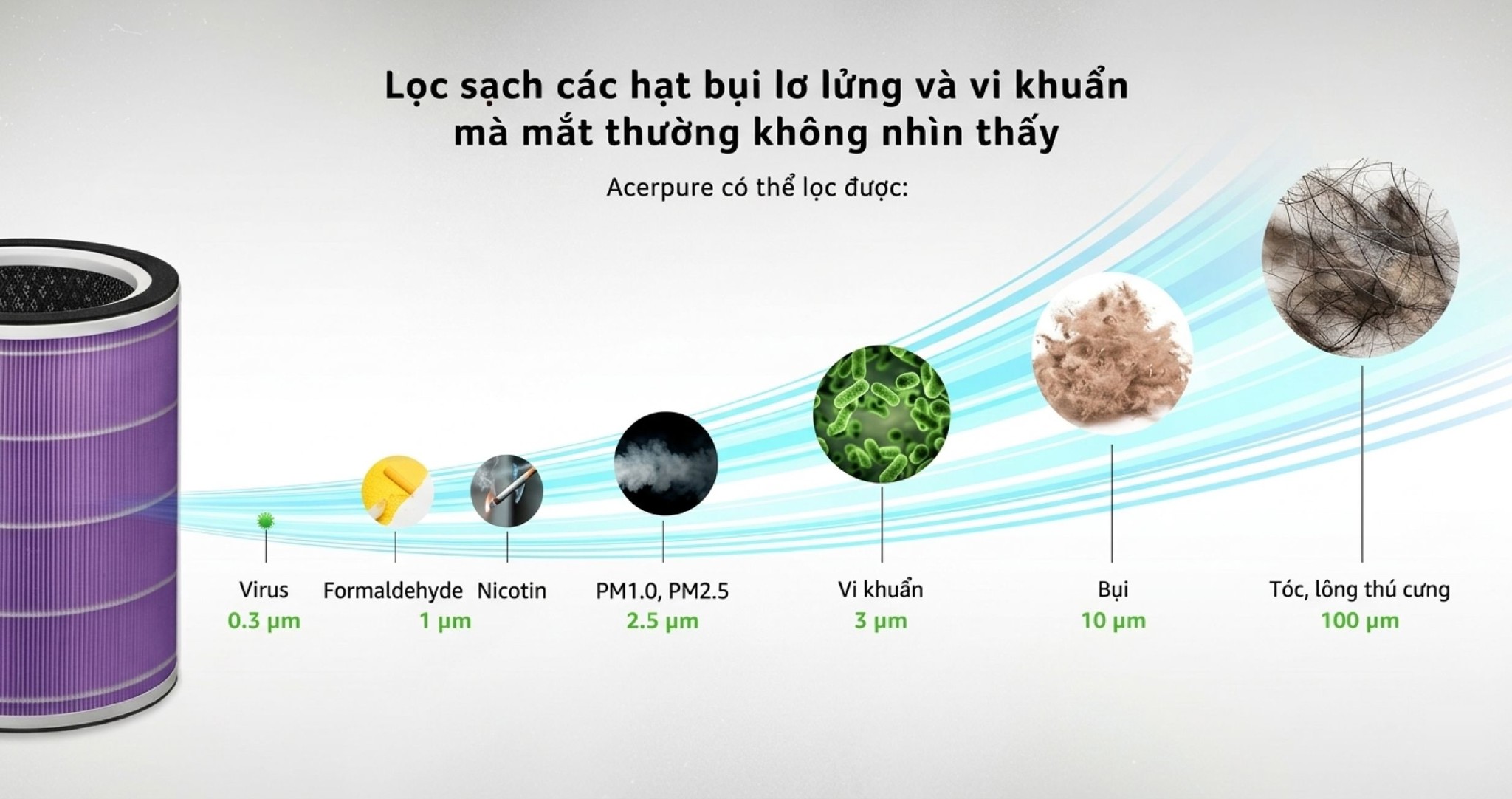 Ảnh minh họa Máy lọc không khí Acerpure Pro P2 Classic 2