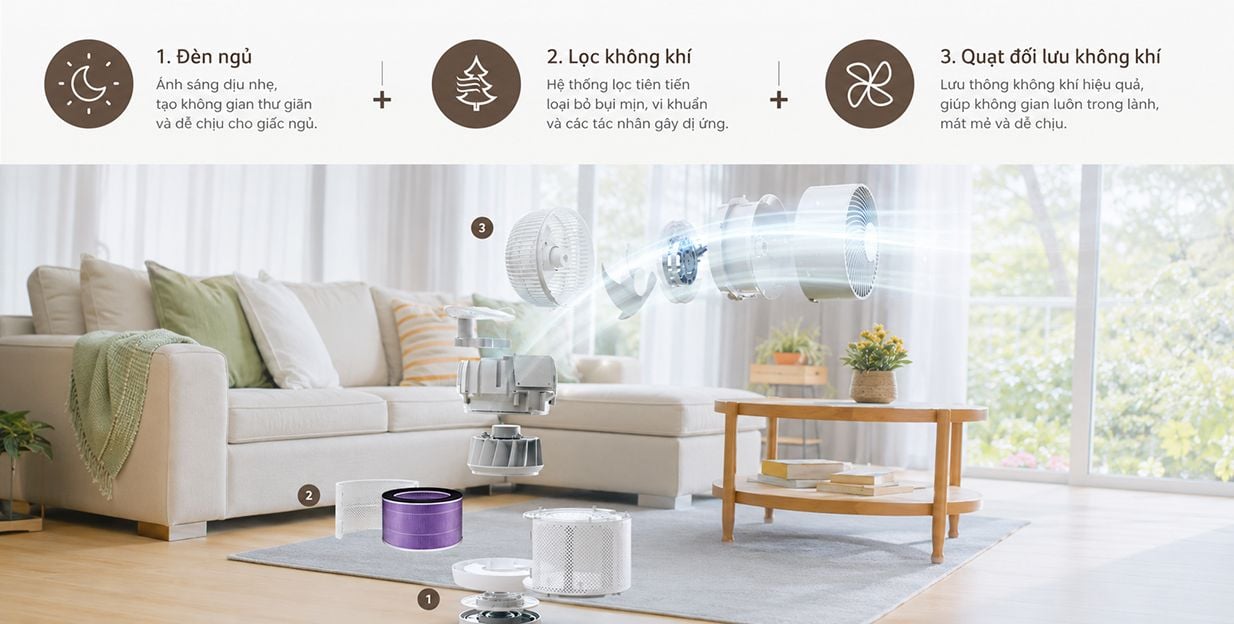 Ảnh minh họa Máy lọc không khí bụi mịn Acerpure Cool C3 3in1 1