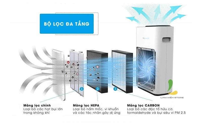Ảnh minh họa Máy lọc không khí thông minh Cross Smart HEPA CG3 3