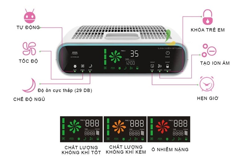 Ảnh minh họa Máy lọc không khí thông minh Cross Smart HEPA CG7 3