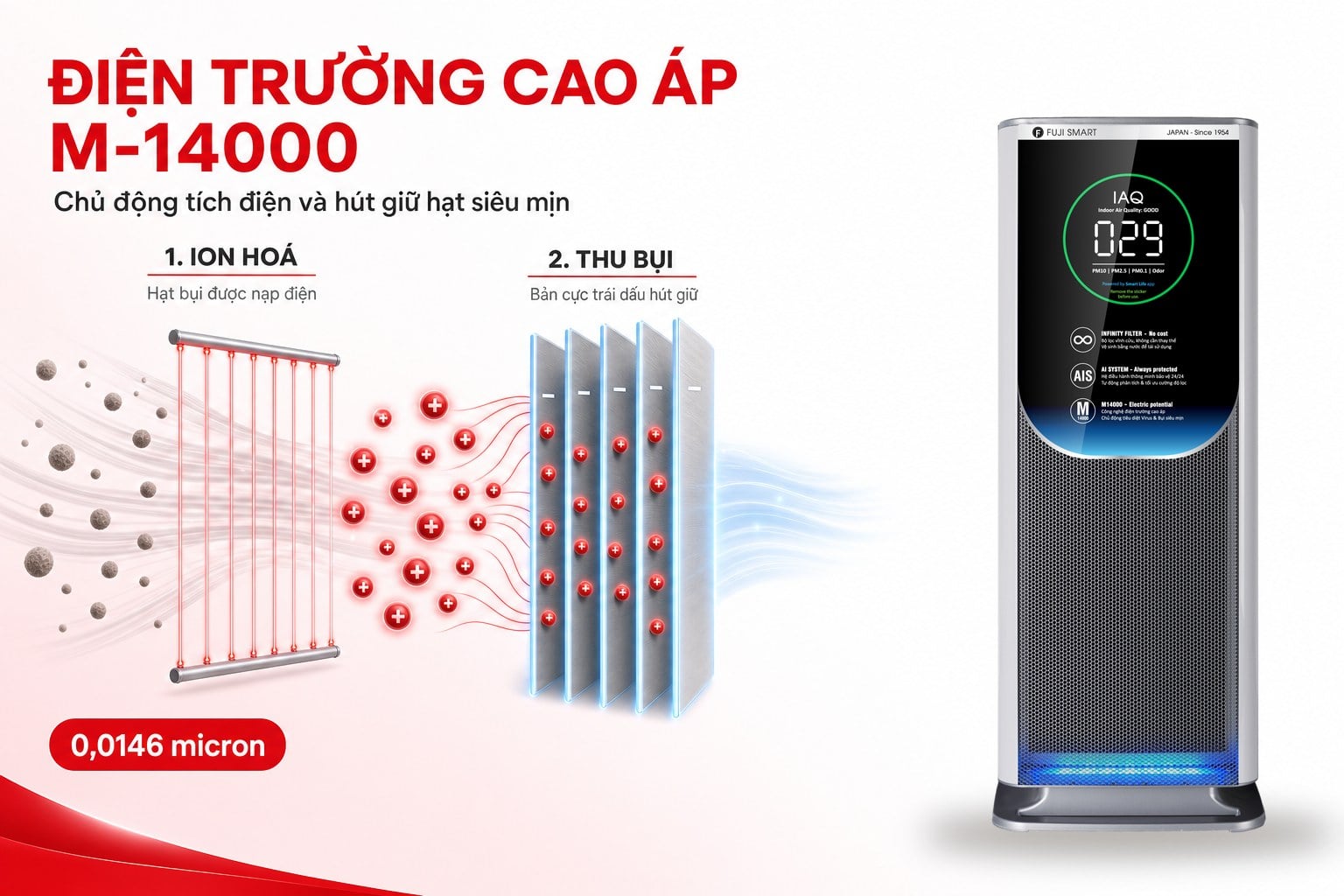 Ảnh minh họa Máy lọc khử trùng không khí không thay lõi FUJI SMART AX-M14000 2
