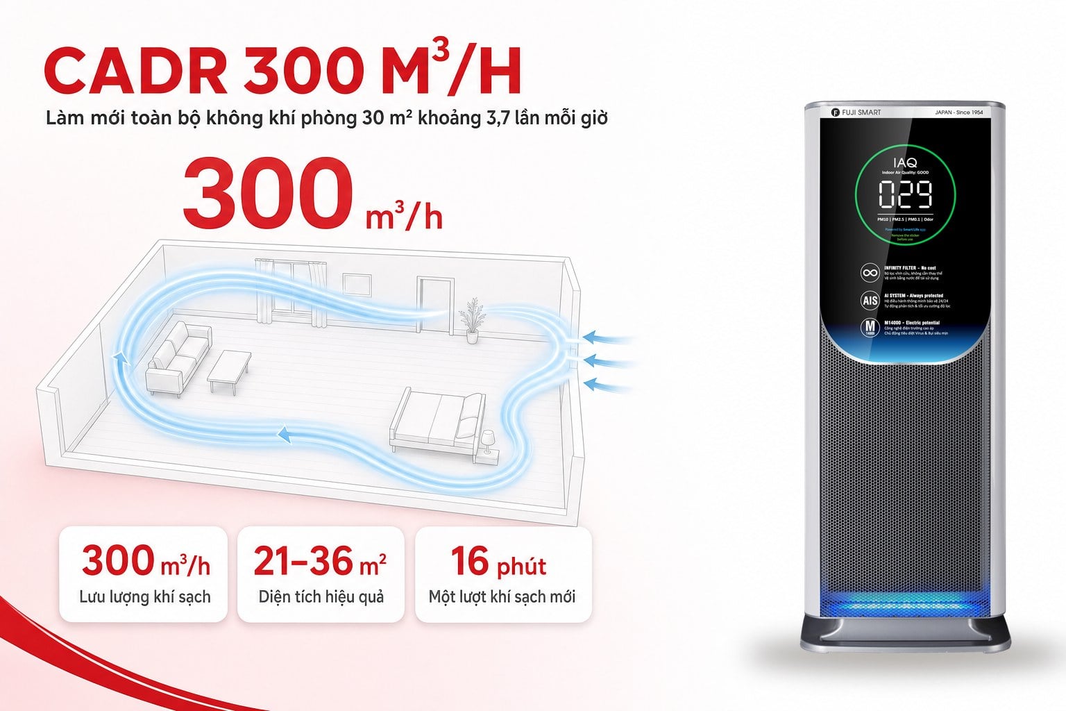 Ảnh minh họa Máy lọc khử trùng không khí không thay lõi FUJI SMART AX-M14000 3