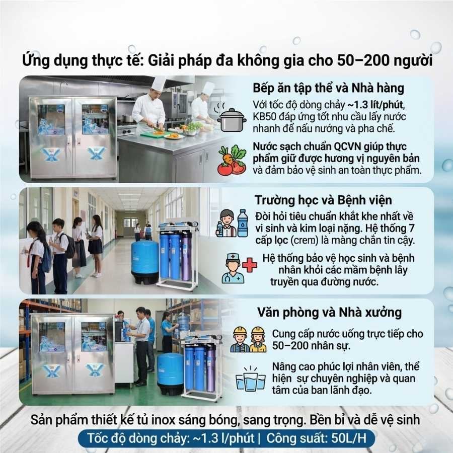 Ảnh minh họa Máy lọc nước công suất lớn Karofi KB50 có tủ 2
