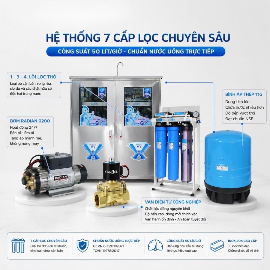 Ảnh minh họa Máy lọc nước công suất lớn Karofi KB50 có tủ 3
