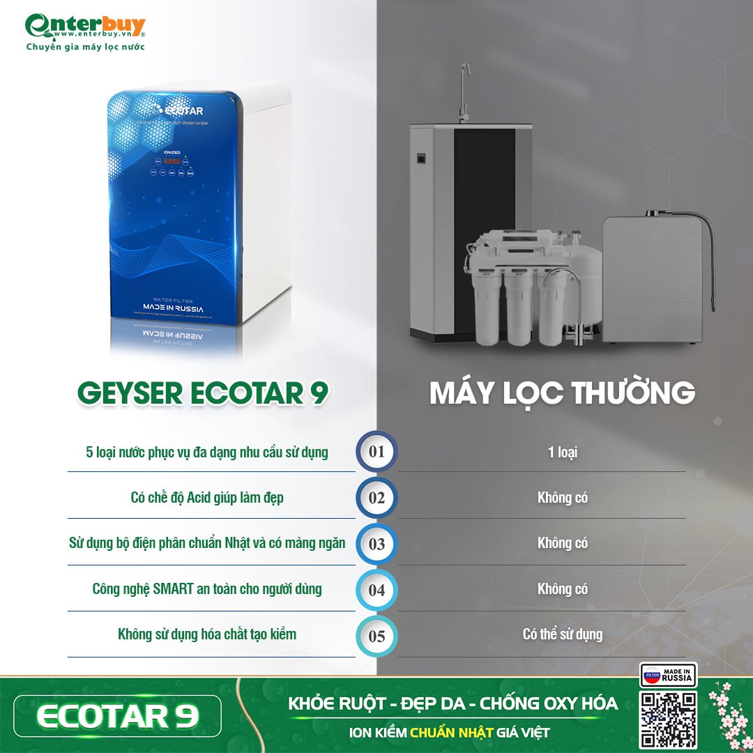 Ảnh minh họa Máy lọc nước ion kiềm Geyser Ecotar 9 3