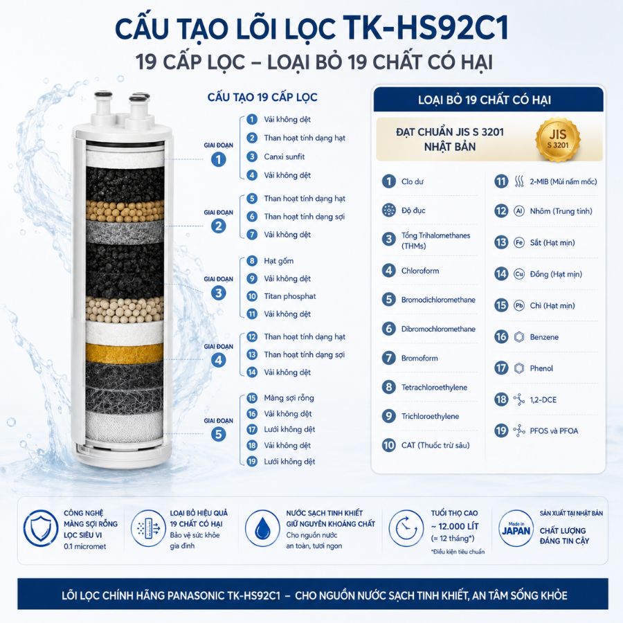 Ảnh minh họa Máy Lọc Nước ION Kiềm Panasonic TK-AS48 3
