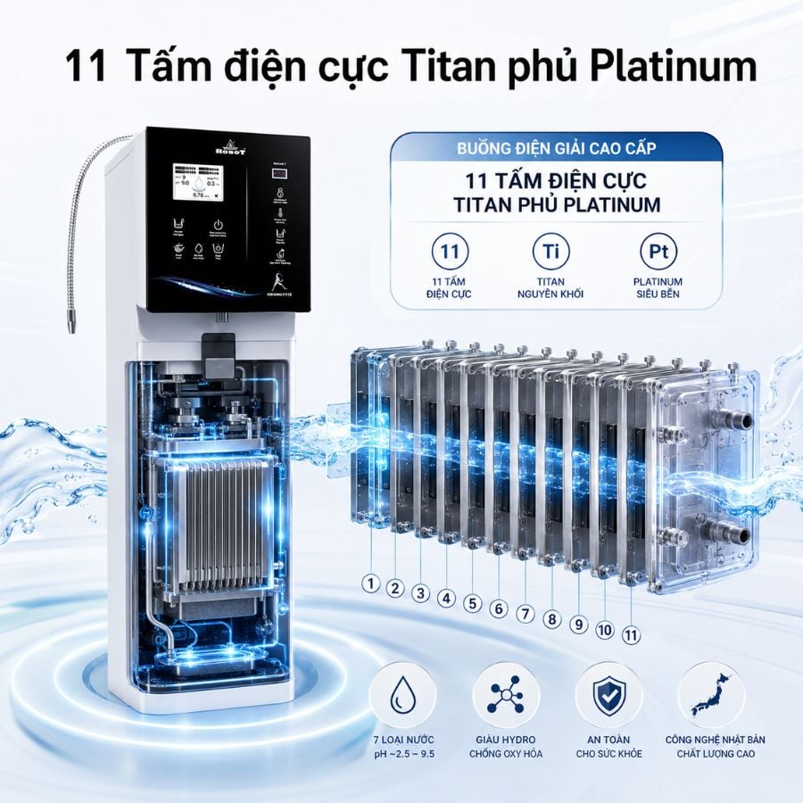 Ảnh minh họa Máy lọc nước iON kiềm Robot ionKing 1113 tạo 13 loại nước tốt 2