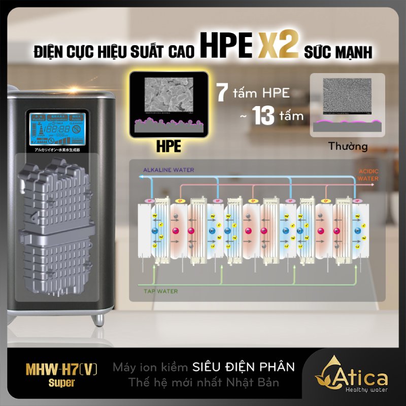 Ảnh minh họa Máy lọc nước ion kiềm Siêu Điện Phân Atica SUPER MHW-H7(V) 2