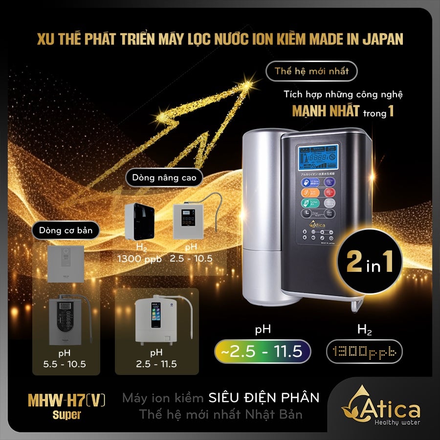 Ảnh minh họa Máy lọc nước ion kiềm Siêu Điện Phân Atica SUPER MHW-H7(V) 3