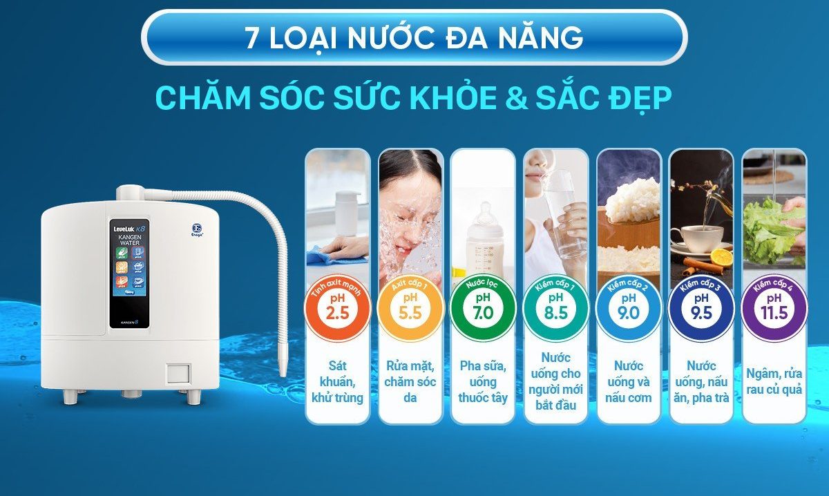 Ảnh minh họa Máy lọc nước Kangen K8 1