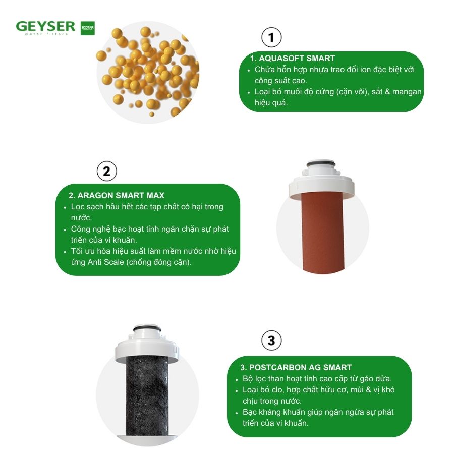 Ảnh minh họa Máy lọc nước nano Geyser Ecotar 8 Optima – Máy lọc nước nano nhập khẩu 2
