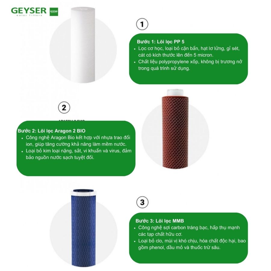 Ảnh minh họa Máy lọc nước nano Geyser Ecotar Bio 10 – Máy lọc nước nano nhập khẩu 1
