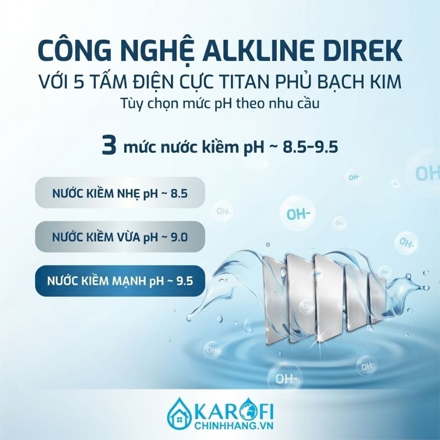 Ảnh minh họa Máy lọc nước nóng lạnh Hydro-ion Kiềm Karofi SA8 chất lượng 3