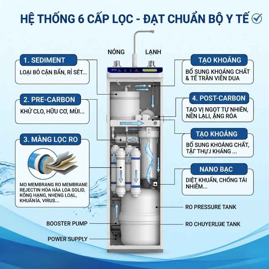 Ảnh minh họa Máy lọc nước nóng thông minh – lạnh ROBOT UltraQC-6U 2