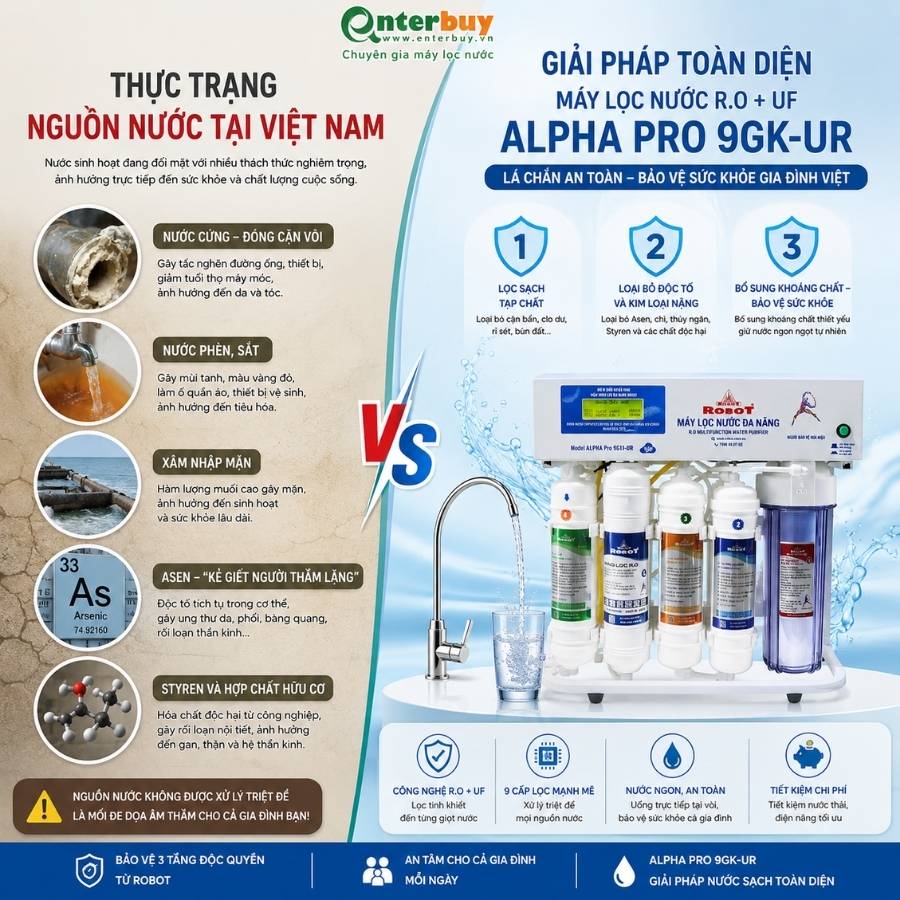Ảnh minh họa Máy Lọc Nước R.O + UF Alpha Pro 9GK-UR 1