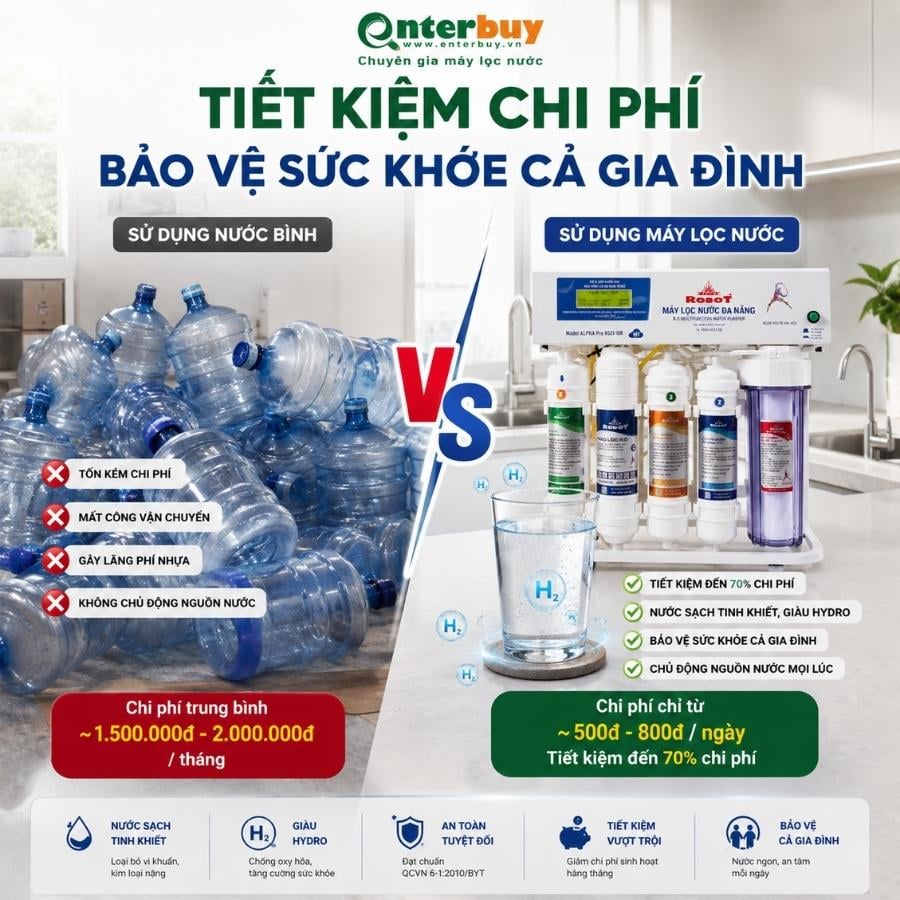 Ảnh minh họa Máy Lọc Nước R.O + UF Alpha Pro 9GK-UR 3