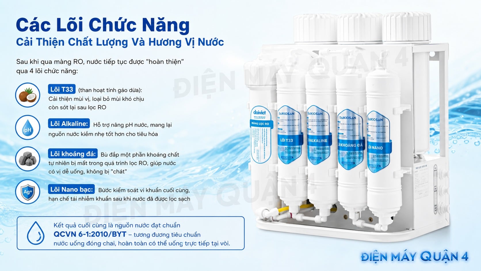 Ảnh minh họa Máy lọc nước RO để gầm không vỏ tủ Daikiosan DSW-35008E 3