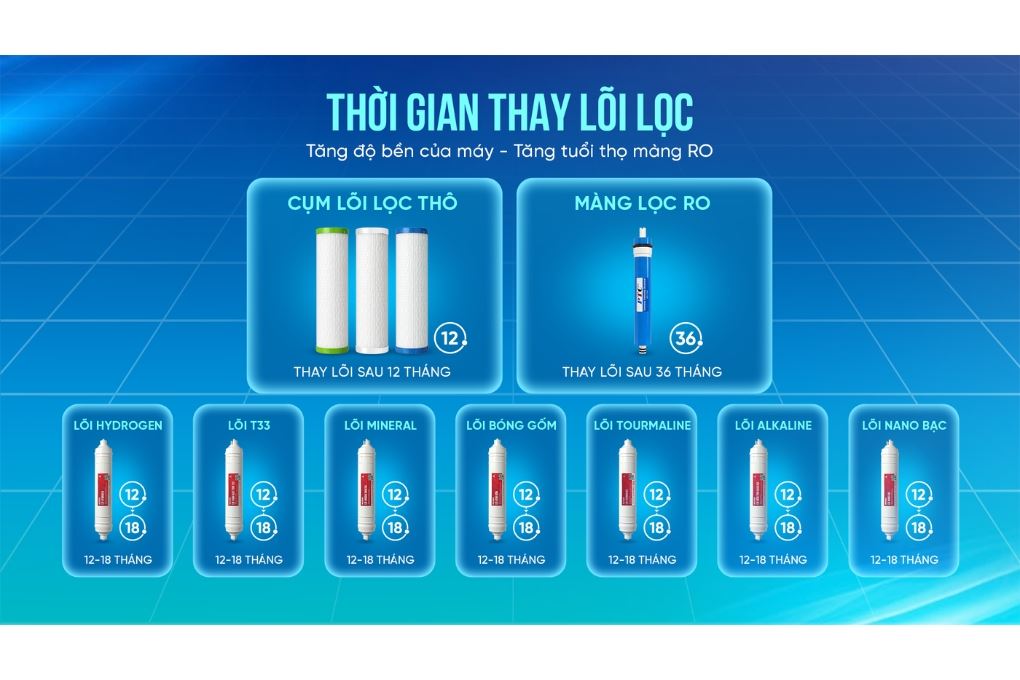Ảnh minh họa Máy lọc nước RO Hydrogen Rossi RS-25U 12 lõi 2