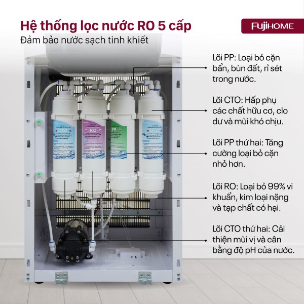 Ảnh minh họa Máy lọc nước RO thương mại tích hợp nóng lạnh Fujihome WP9201C 3