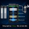 Máy lọc tổng đầu nguồn A. O. Smith AOW-S400 Pro