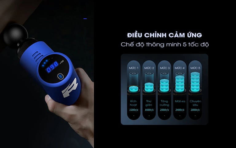 Ảnh minh họa Máy Massage cầm tay thông minh Remax GH-04 3