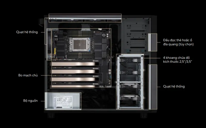 Ảnh minh họa Máy trạm ASUS ExpertCenter Pro ET900A X9 – Ryzen Threadripper PRO 1