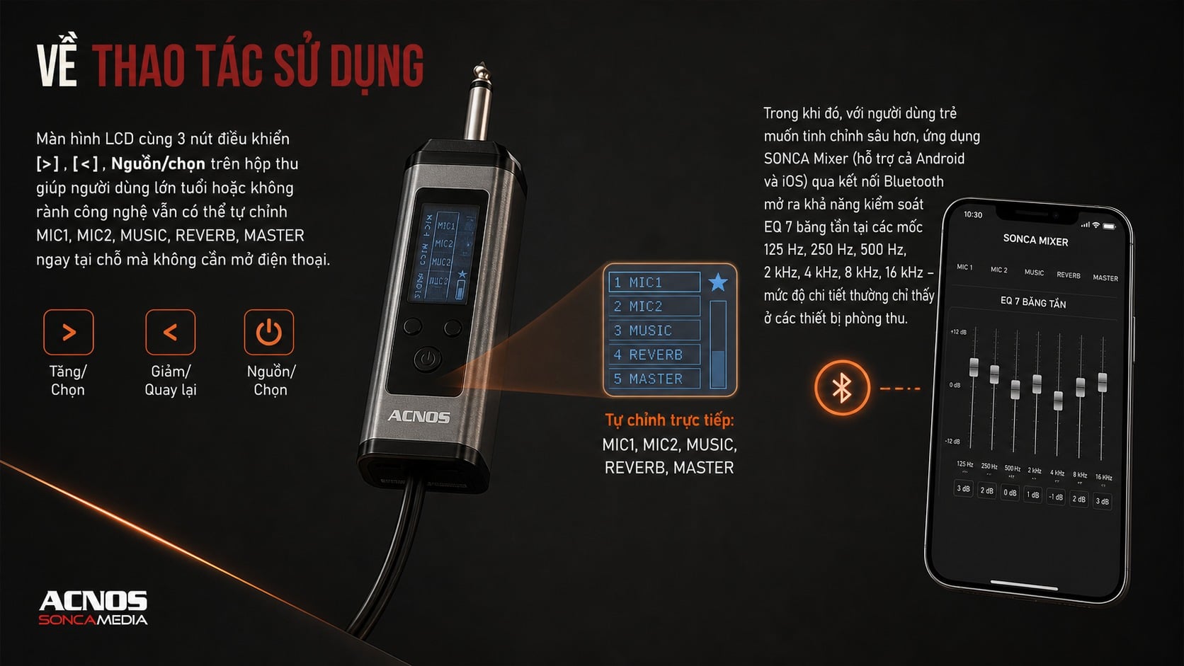 Ảnh minh họa Micro Acnos Mi30-SAM 2