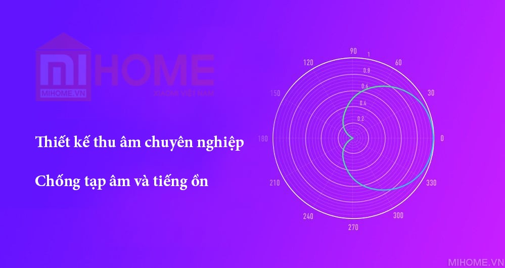 Ảnh minh họa Micro không dây Xiaomi Thunderstone 2