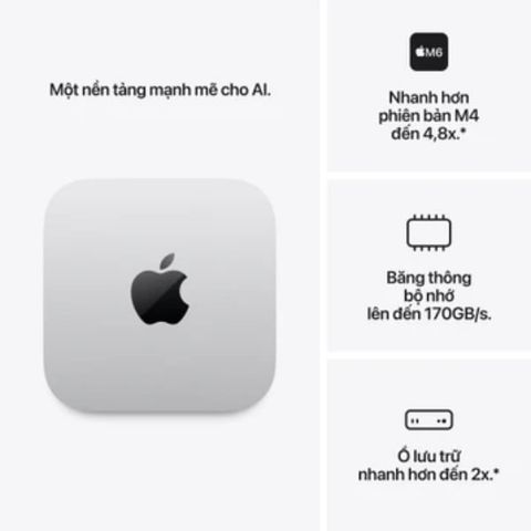 Mac mini M6 chip with 12‑core CPU and 12‑core GPU, 24GB, 512GB SSD