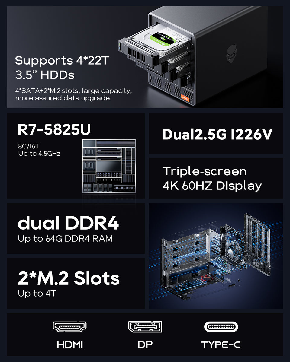 Ảnh minh họa Mini PC AOOSTAR Ryzen 7 5825U cho Home NAS 2