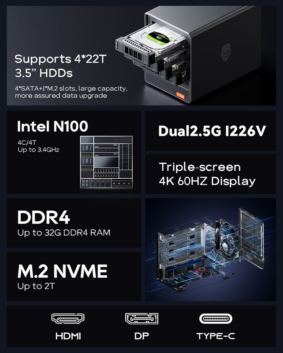 Ảnh minh họa Mini PC AOOSTAR Ryzen 7 5825U cho Home NAS 3