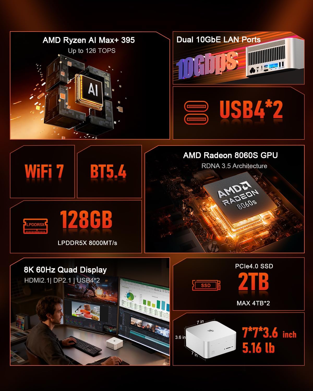 Ảnh minh họa Mini PC Beelink GTR9 Pro - Radeon 8060s 2