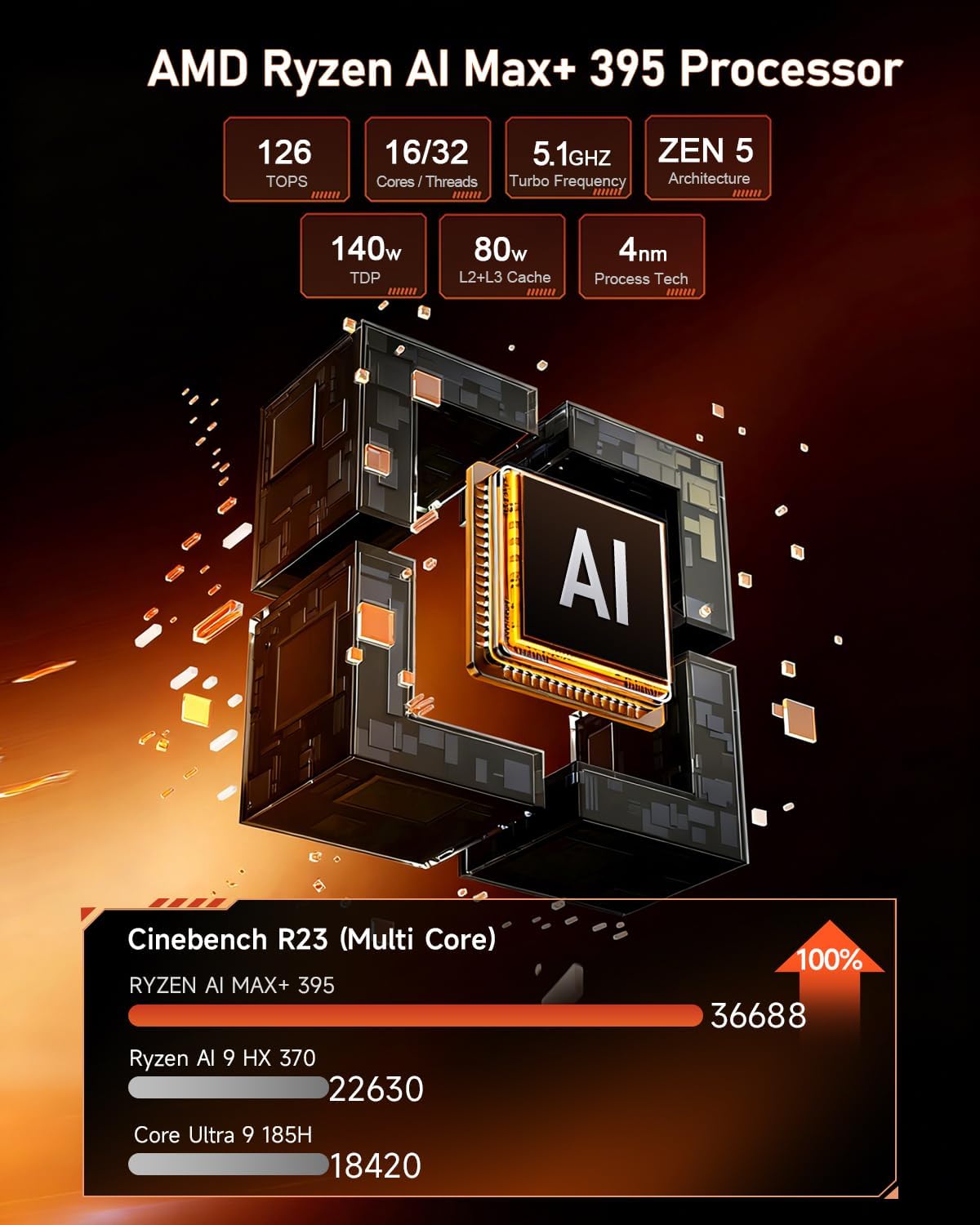 Ảnh minh họa Mini PC Beelink GTR9 Pro - Radeon 8060s 3