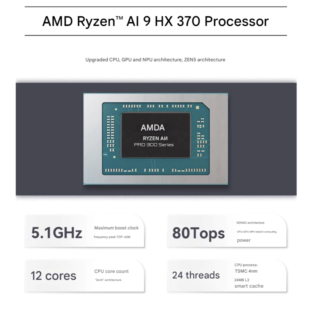 Ảnh minh họa Mini PC GMK EVO X1 - Ryzen AI 9 HX370 - 64GB 2