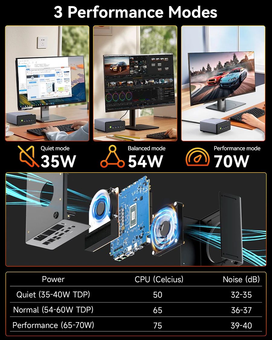 Ảnh minh họa Mini PC GMK NucBox K12 - Ryzen 7 H255 2