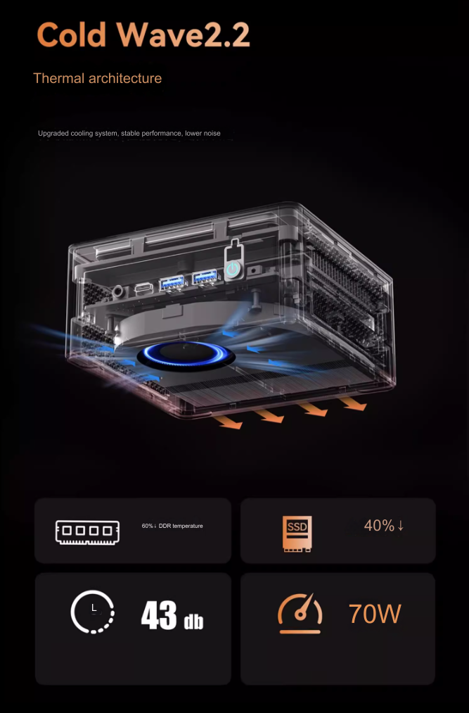 Ảnh minh họa Mini PC Minisforum UM880 Pro - Ryzen 7 8845HS - Radeon 780M 3