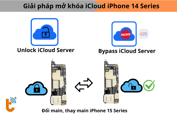 Ảnh minh họa Mở khóa iCloud iPhone 15 Pro Max | 15 Pro | 15 Plus| 15 2