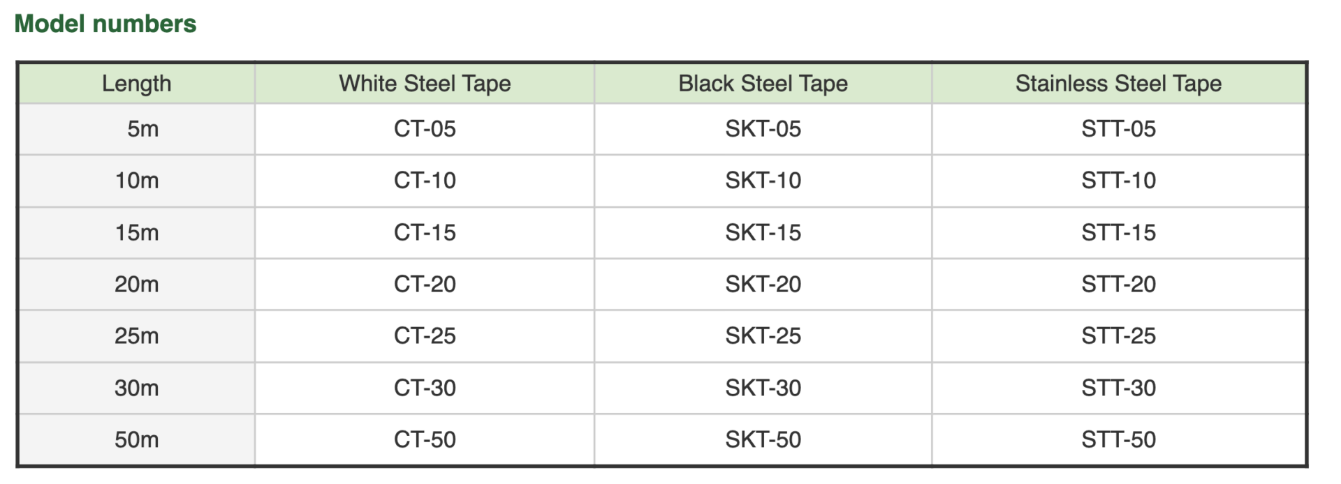 Ảnh minh họa Nihon Doki Dipping Tape CT thước đo mức độ sâu 2