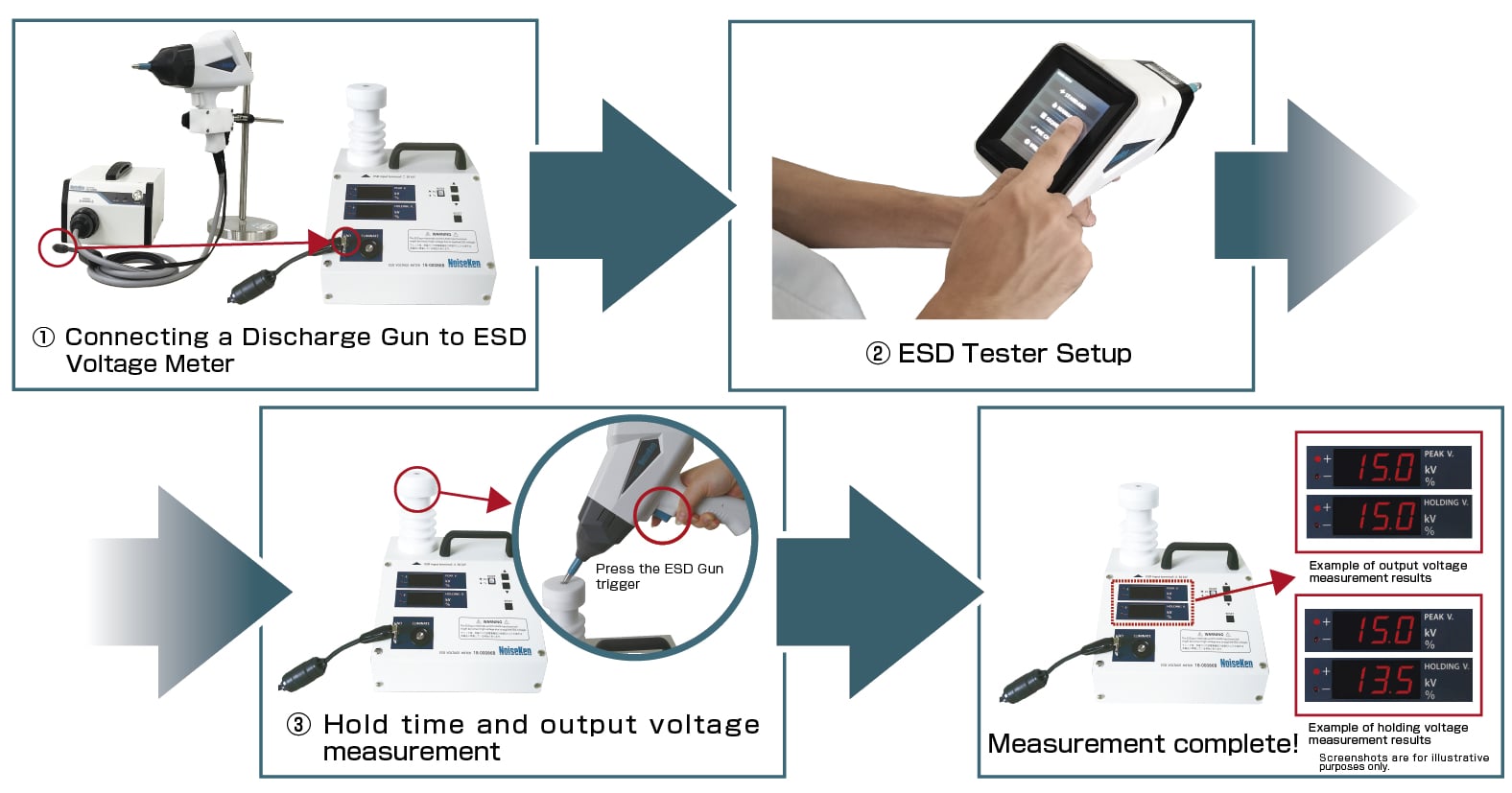 Ảnh minh họa NOISEKEN 18-00086B máy xác định thời gian giữ điện áp ESD Simulator 1