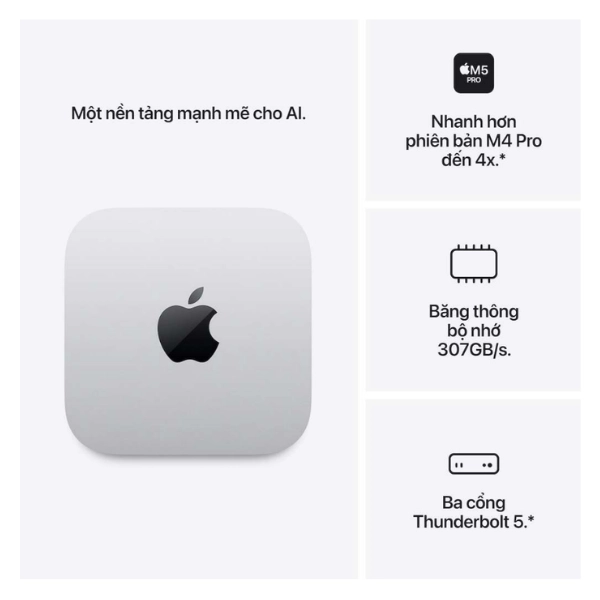 Ảnh minh họa Máy bộ Apple Mac mini M5 Pro MHQN4SA/A (M5 Pro/ Ram 24GB/ SSD 512GB/ macOS/ 1Y) 2