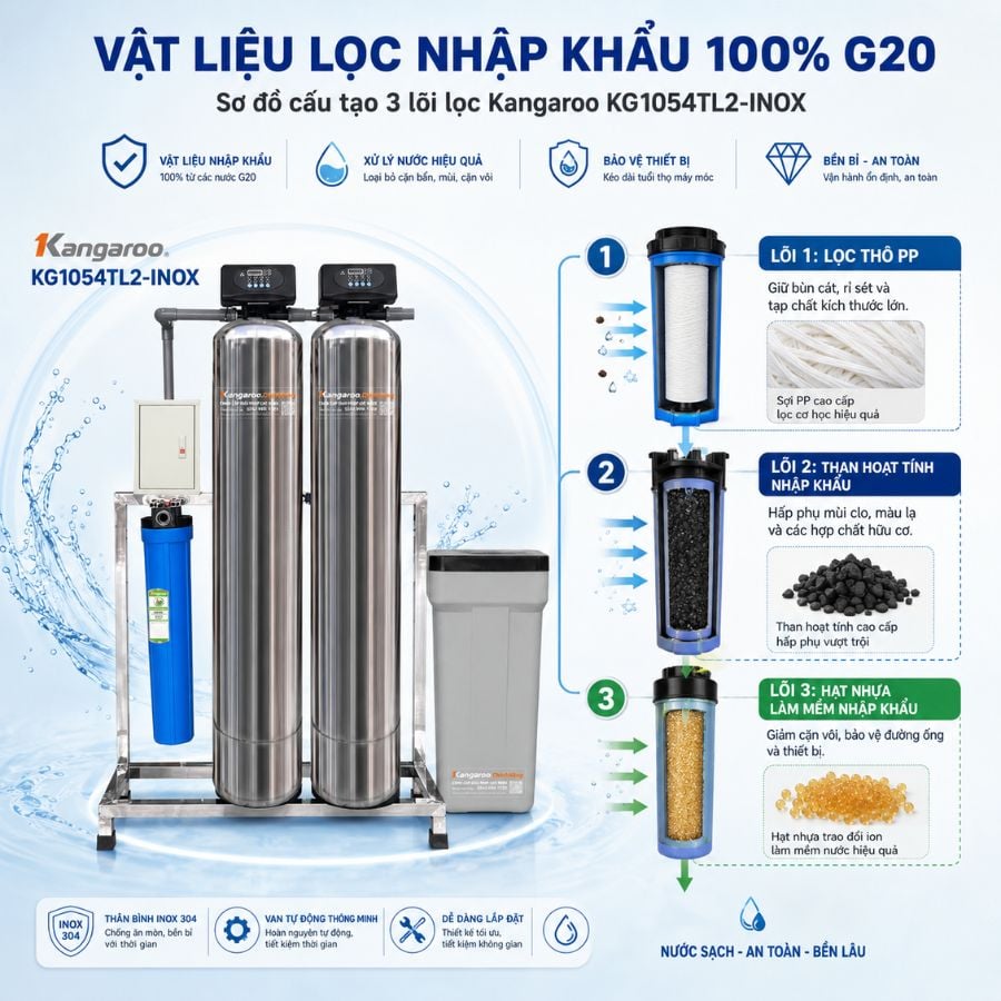 Ảnh minh họa Bộ lọc tổng đầu nguồn gia đình KG1054TL2-INOX, Van tự động, Xử lý Canxi 3